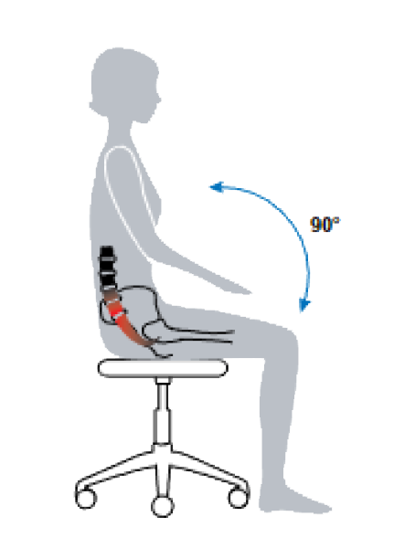 Diagram of 90-degree spine and pelvis posture on a traditional stool.
